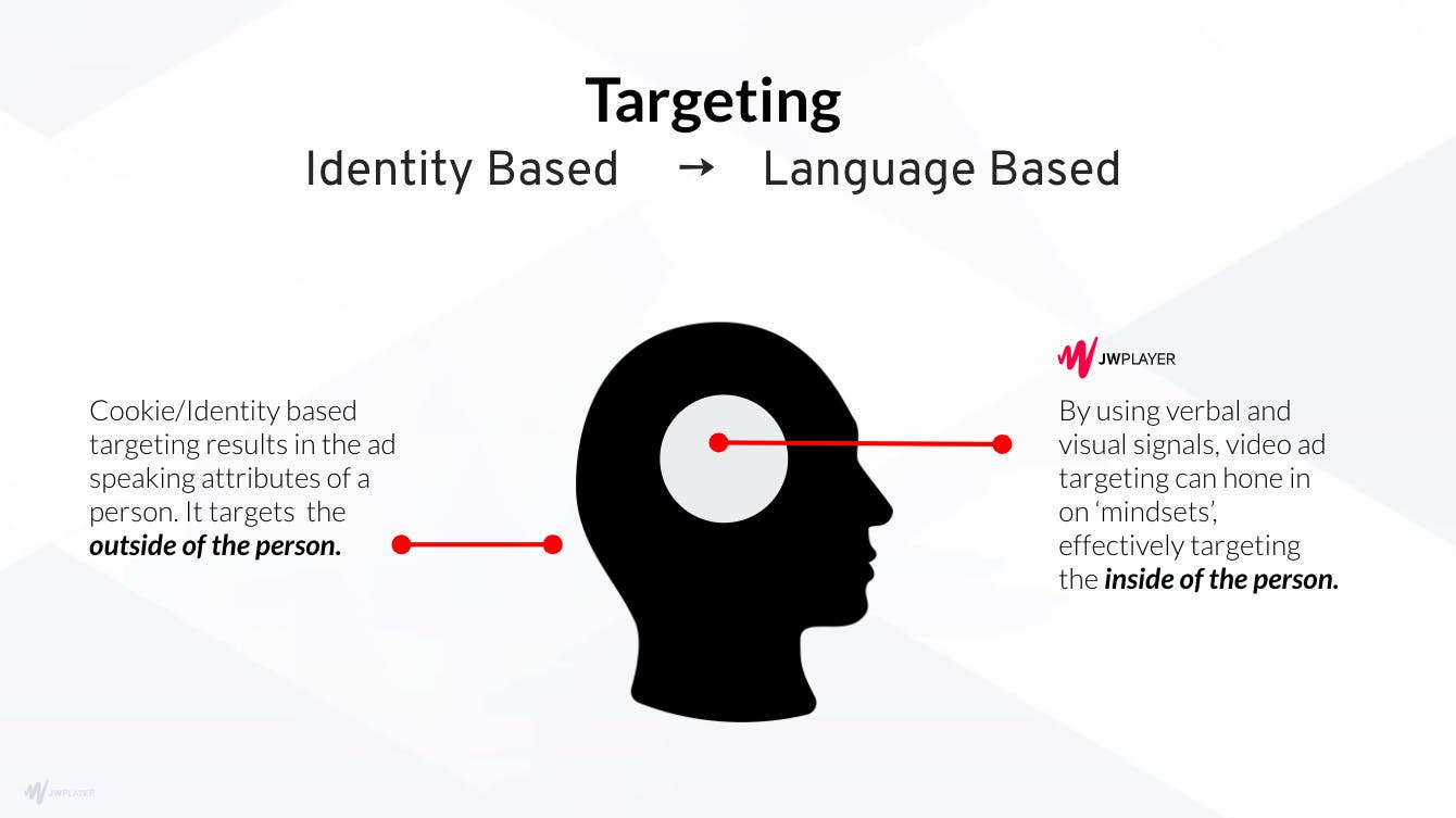 programmatic advertising targeting - contextual