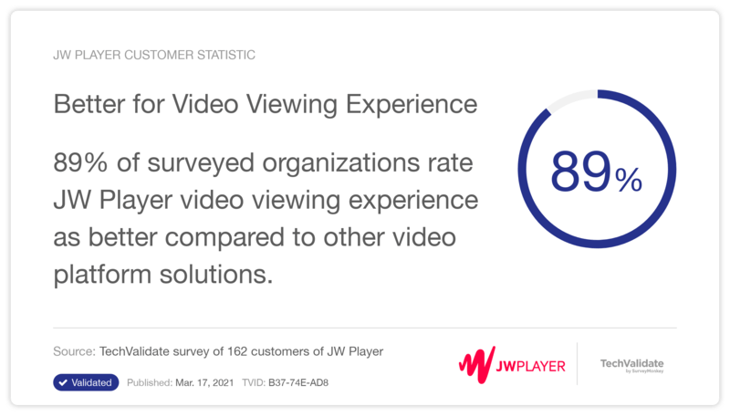JW Player - Better for Video Viewing Experience