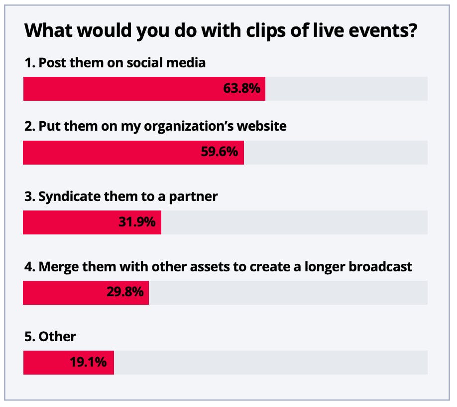 Clips of Live Events - Use-cases for Broadcasters