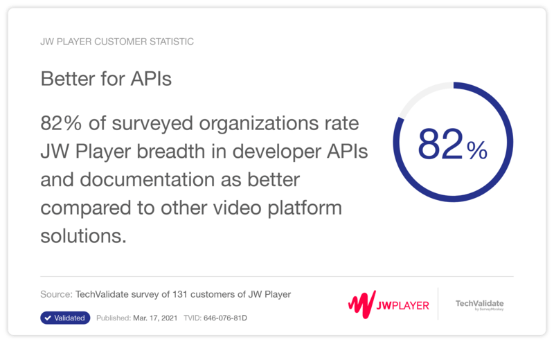 JW Player - Better for APIs